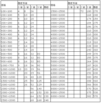 T型槽劃線鑄鐵平臺(tái)